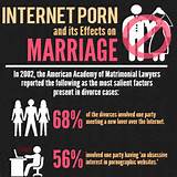 Porn Addiction Problems Effects On Marriage Infographic